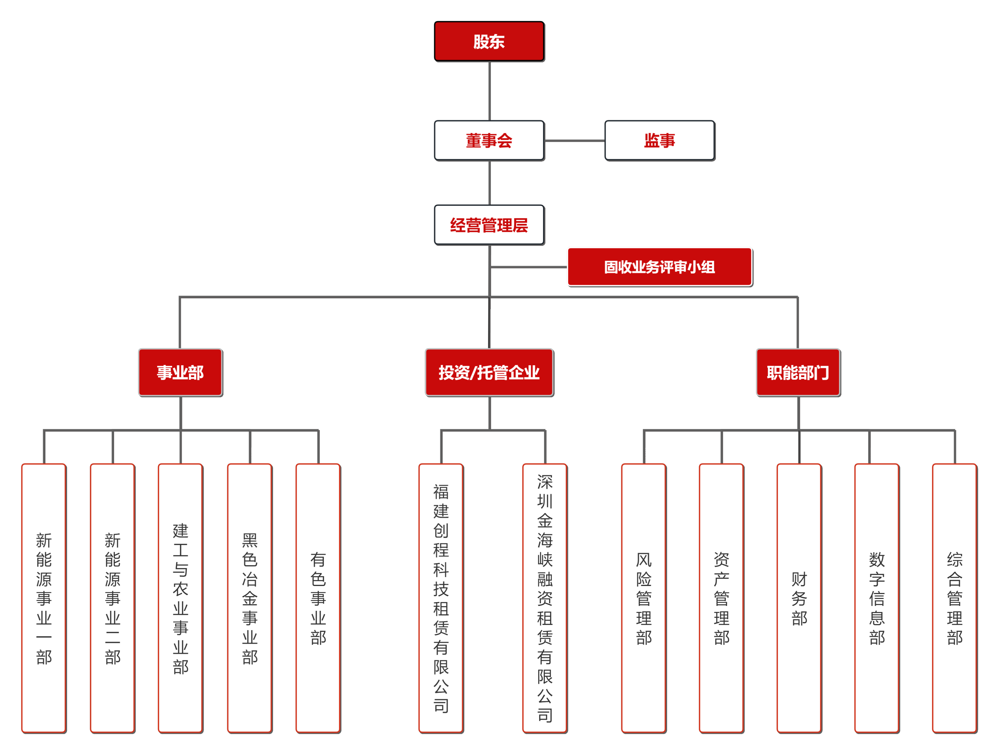 创程租赁组织架构.png